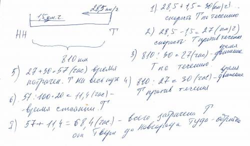 расстояние от Твери до Нижнего Новгорода по водному пути составляет 810 км За сколько времени проплы