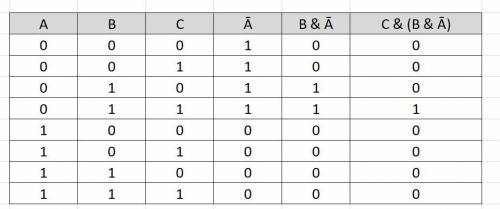 Составить таблицу истинности: F = C & (B & Ā)
