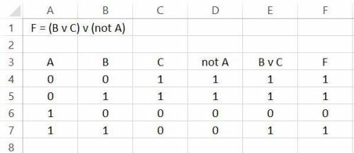 (BVC) V_ Асделать таблицу истинности