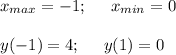 \displaystyle x_{max}=-1;\;\;\;\;\;x_{min}=0\\\\y(-1)=4;\;\;\;\;\;y(1)=0