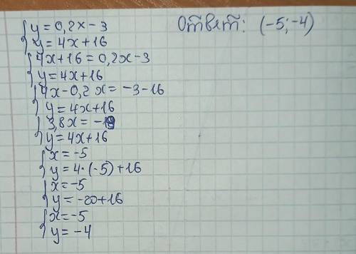 Укажи координаты точки пересечения графиков функций y=0,2x-3 и y=4x+16