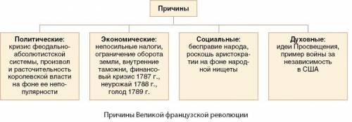 Всемирная история. за выполнение заданий.