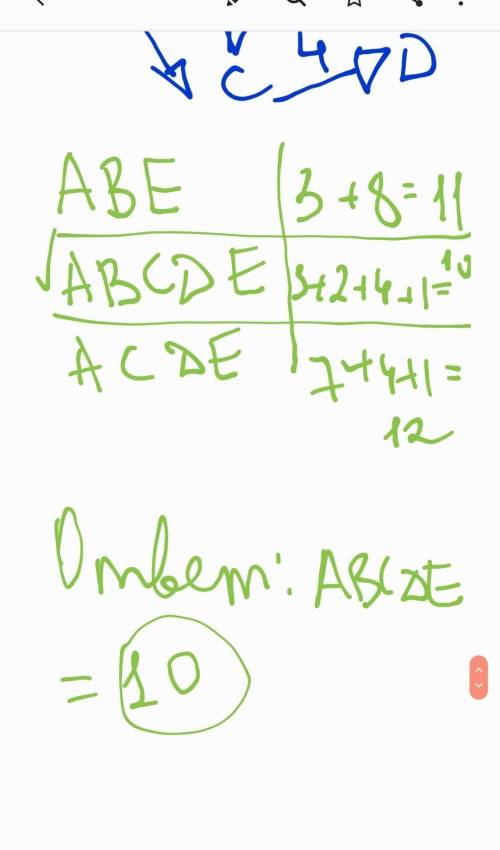 Между населёнными пунктами A, B, C, D, E построены дороги, протяжённость которых приведена в таблице