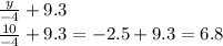 \frac{y}{ - 4} + 9.3 \\ \frac{10}{ - 4} + 9.3 = -2.5 + 9.3 = 6.8