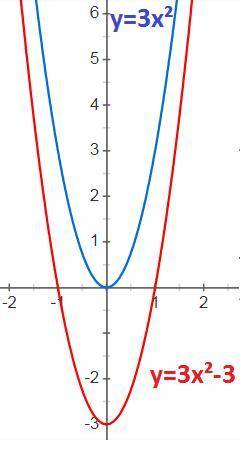 Як треба перетворити графік функції y = 3X² щоб одержати графік функції y=3x²-3