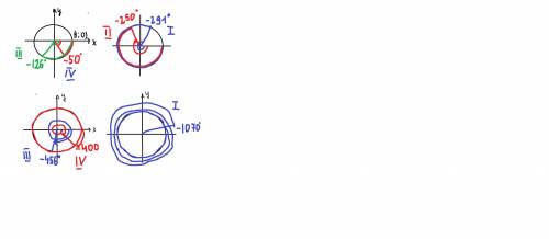 У якій чверті розміщується точка , яка відповідає куту : 1)-50°;2)-126°;3)-291°;4)-250°;5)-400°;6)-4