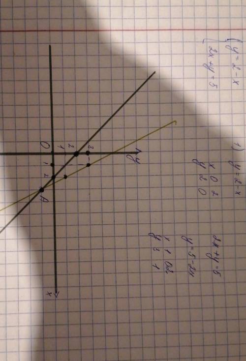 4. Решите систему уравнений графическим :(у = 2 – Х;(2x + y = 5.