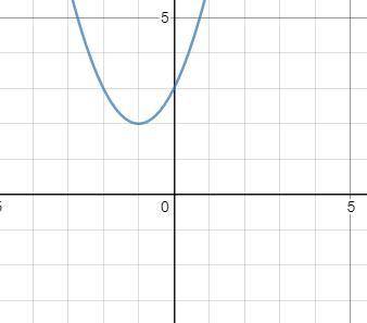 8. Побудуйте графік функції у = х2 + 2х +3. За графіком знайдіть: 1) область значення функції; 2) пр