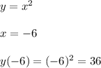 y=x^2\\\\x=-6\\\\y(-6)=(-6)^2=36