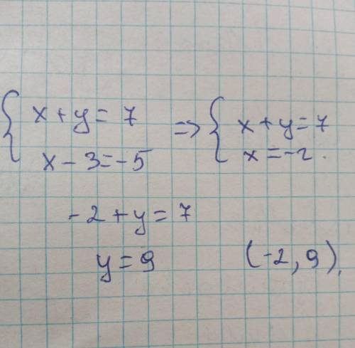 Метод сложения дам х+у= 7 x - 3 = -5