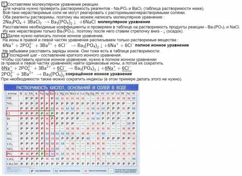 Напишіть у молекулярній та йонній формах рівняння реакцій між Na3PO4 і BaCI2