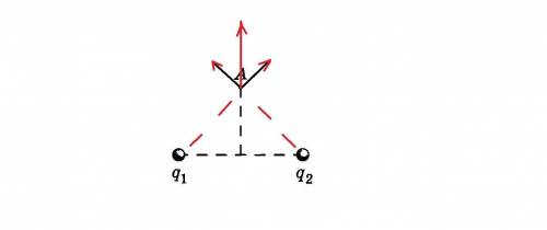 Какое направление имеет вектор напряженности поля, создаваемого одинаковыми положительными точечными