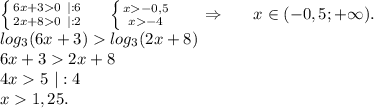 \left \{ {{6x+30\ |:6} \atop {2x+80\ |:2}} \right. \ \ \ \ \left \{ {{x-0,5} \atop {x-4}} \right.\ \ \ \ \ \Rightarrow\ \ \ \ \ x\in(-0,5;+\infty).\\log_3(6x+3)log_3(2x+8)\\6x+32x+8\\4x5\ |:4\\x1,25.\\