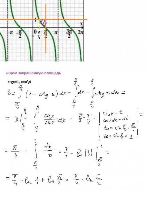 Вычислить площадь фигуры, ограниченной данными линиями. y=ctgx, y=1, x=π/2 , решить, а то я не совсе