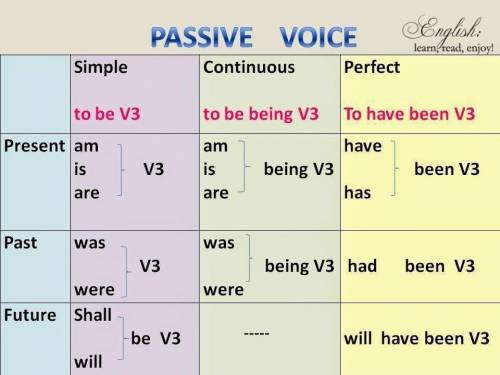 Раскройте скобки, употребляя глаголы в Present, Past или Future Simple Passive. 1)I (to give) a very