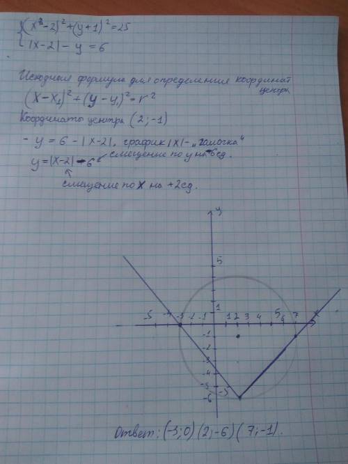 Решите графически систему уравнений(x+y)^2+(y+1)^2=25|x-2|-y=6