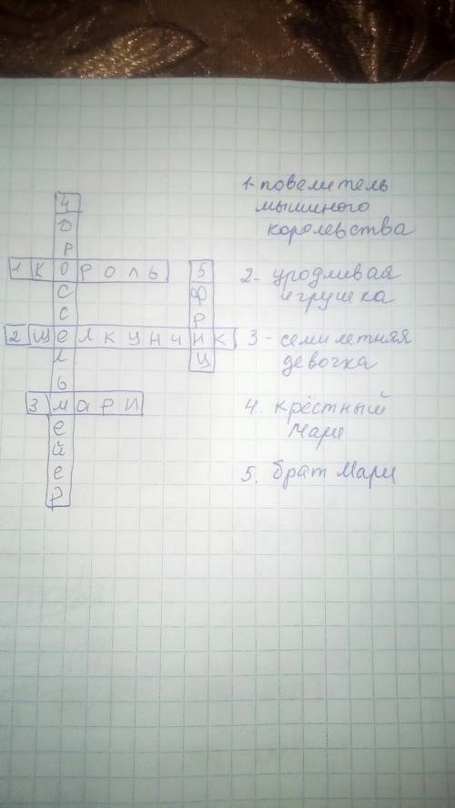 Кросворд по сказке щелкунчик и мышинный король5 вопросов 5 ответов (