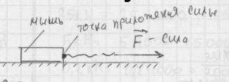 Компьютерную мышку за провод тянут по столу. Сделайте схемати ческий рисунок. Изобразите силу, прило