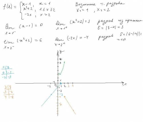 Исследуйте функцию на непрерывность и постройте ее график. Укажите точки разрыва и их род.