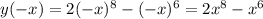 y(-x) = 2(-x)^8 - (-x)^6 = 2x^8 - x^6