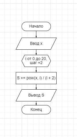 написать лабораторную работу на коде с++, срок сдачи до среды