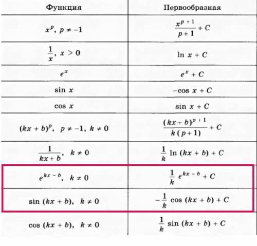 Знайдіть для функції f(x) = sin (x/4) - 4e^4x первісну, графік якої проходить через точку В ДУЖЕ ПОТ