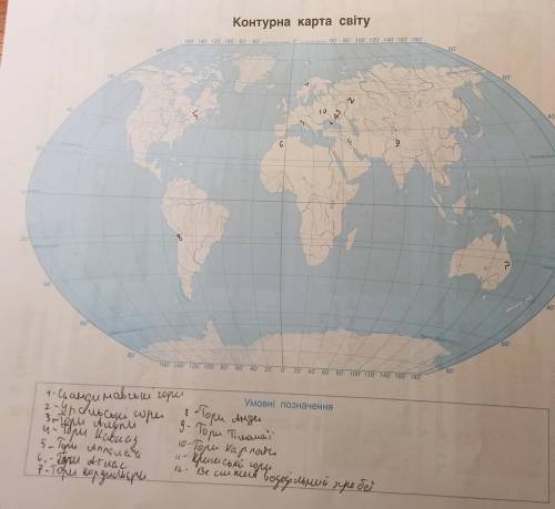 3. Познач на контурній карті світу такі географічні об'єкти: гори Скандинавські, Уральські, Альпи, К