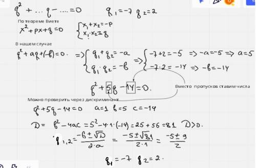 Составь квадратное уравнение, если известно, что его корни равны −7 и 2. q^2+q−=0 (в окошки впиши ко