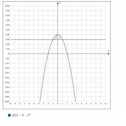 ╥﹏╥ Найти производную: 1) y = 4e ^ x + 5 2) y = 2x + 3e ^ - х 3) y = 3^x - 3x ^ 2 4) y = 3 - 1/2 * e