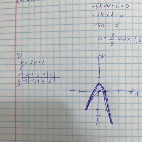 Постройте графики функций y=2x+1 и выясните принадлежит ли точка А (-3; -5) графику данной функции.