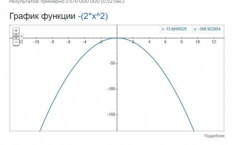 Постройте график функции y=-2x². Напишите решение и нарисуйте график если получится.