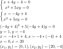 \displaystyle \left \{ {{x+4y-4=0} \atop {x^2+5xy=0}} \right.\\\\ \left \{ {{x=-4y+4} \atop {x^2+5xy=0}} \right.\\\\ (-4y+4)^2+5(-4y+4)y=0 \\y=1,y=-4\\x=-4*1+4,x=-4*(-4)+4\\x=0,x=20\\(x_{1},y_{1})=(0,1),(x_{2},y_{2} )=(20,-4)