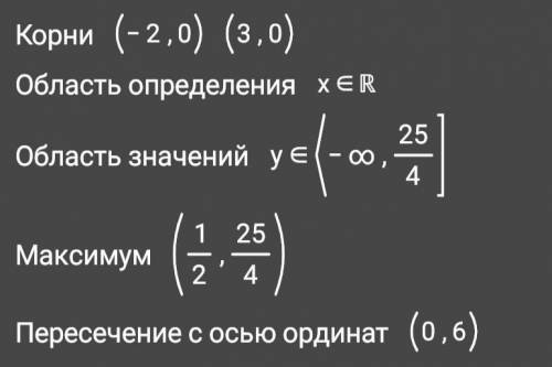 Найдите нули функции? y = 6 + x - x в квадрате