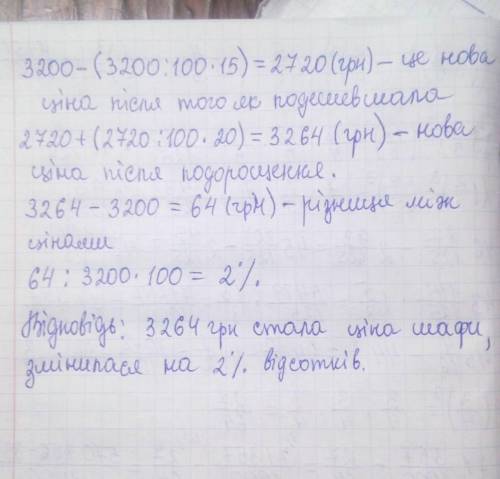 Шафа коштувала 3200 грн. Спочатку вона подешевшала на 15 %, а потім подорожчала на 20 %. Якою стала