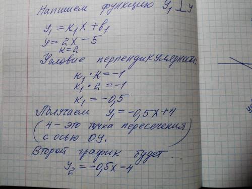 Придумайте функцию и аргументы для того, чтобы пунктиры 1 и 2 на графике заполнились(слабенько так п