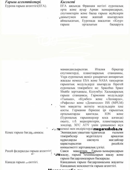 7-тапсырма. Ғарыш агенттіктері жайлы БАҚ материалдарынан қажетті мағлұматтарды жинақтап, кестені тол