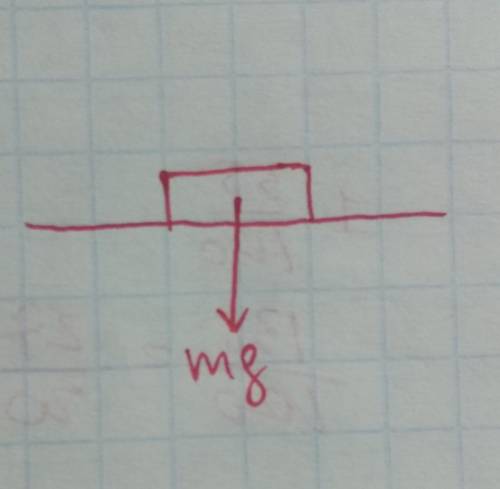 Найдите силу тяжести, действующая на коробку масса которой 2,5 кг? Изобразите силу графически.