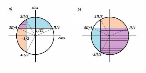 (sin2x + sinx) -2cosx 1 , если x ∈ [0; π]