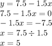 y = 7.5 - 1.5x \\ 7.5 - 1.5x = 0 \\ - 1.5x = - 7.5 \\ x = 7.5 \div 1.5 \\ x = 5