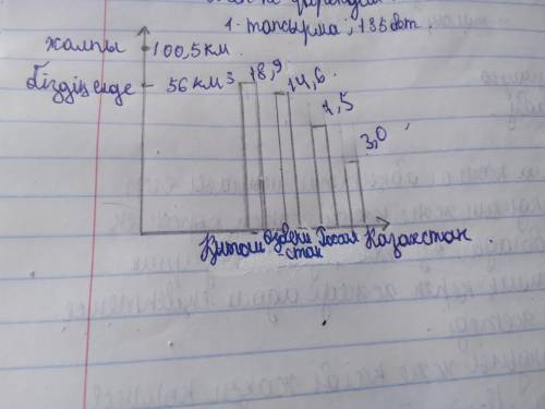 ОҚЫЛЫМ ЖАЗЫЛЫМ 1-тапсырма. Мәтінді оқып, су қорының қаншасы өз елімізден, қаншасы көршілес мемлекетт