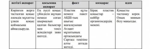 Кестені толтырыңыз. Сейлемді толык жазудын кажеті жок. негізгі акпарат факт Косымша акпарат (нелер з