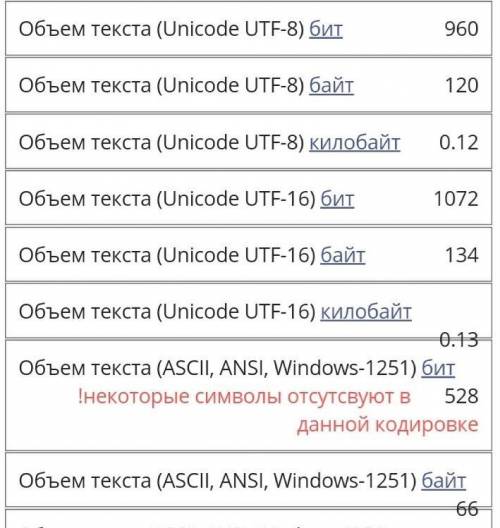 Определить информационный объём текска (в байтах и битах) в кодировке Windows