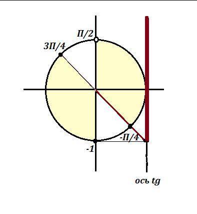 Решите неравенство:tg (2x+pi/6)≥ -1