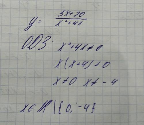 Найти область определения функции y=5x+20/x^2+4x. Расписать