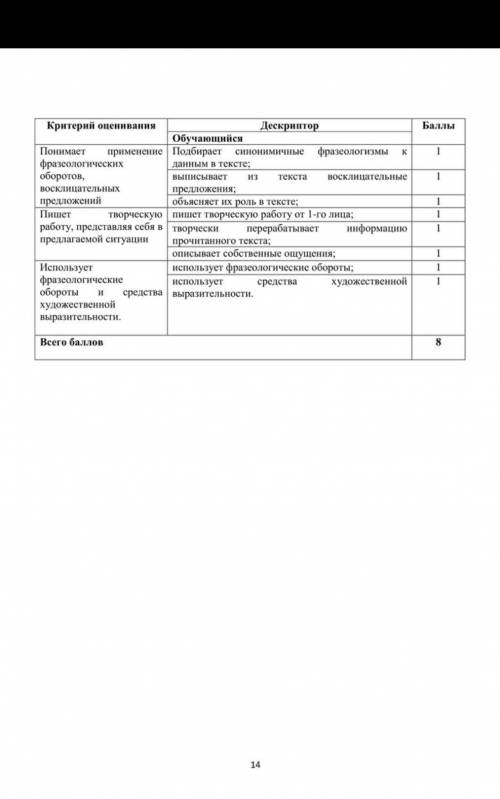 Соч по русскому 6 класса 2 четверти в повлодр