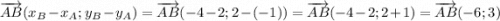 \overrightarrow{AB}(x_{B} - x_{A}; y_{B} - y_{A}) = \overrightarrow{AB}(-4 - 2; 2 - (-1)) = \overrightarrow{AB}(-4 - 2; 2 + 1) = \overrightarrow{AB}(-6;3)