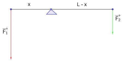до кінців важеля довжиною 2 м підвішені вантажі 6 кг і 14 кг. На якій відстані від меншого вантажу т