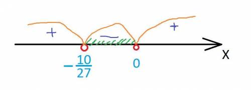 F(x) =3x^3+5x^2-3f'(x) =0f'(x) <0