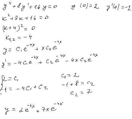найти частное решение дифференциального уравнения удовлетворяющее заданным начальным условиям y''+8y
