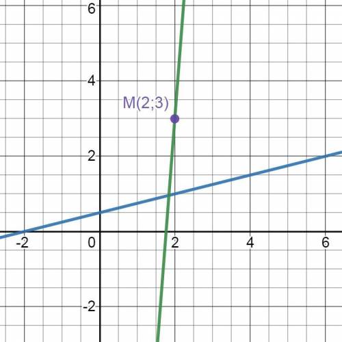 Составить уравнение прямой, проходящей через точку M(2;3) под углом tgφ=−3 к прямой x−4y+2=0. и втор